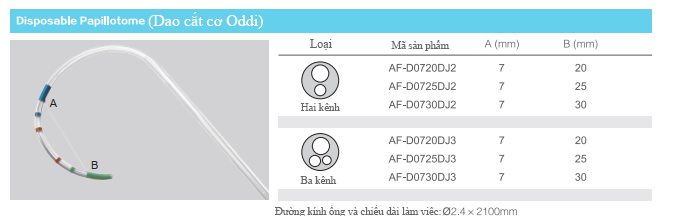 Dao cắt cơ oddi (Alton)